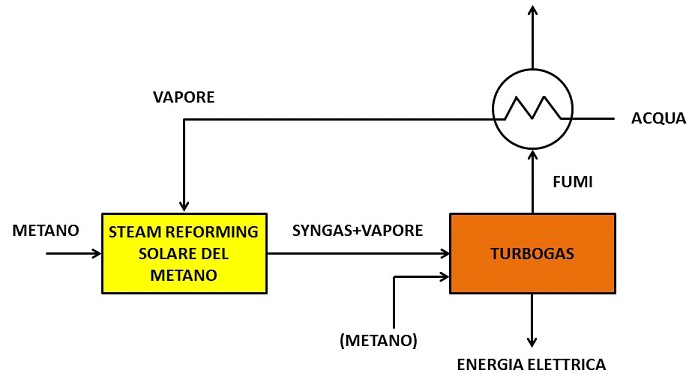 figura3