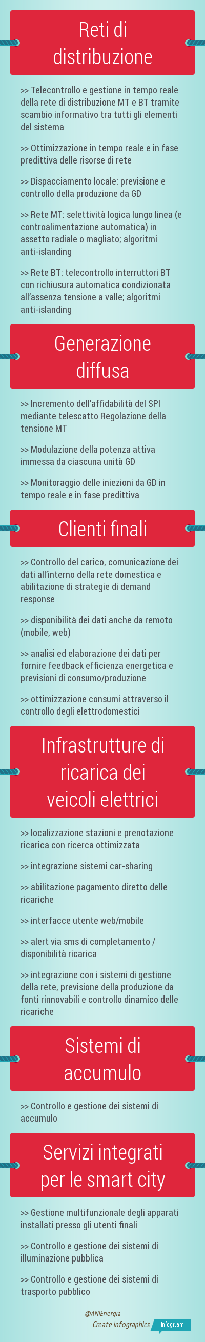 infografica x canalenergia 0527