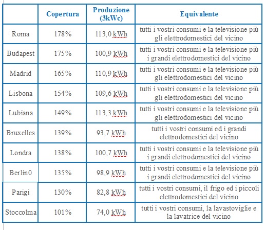 Elettrico 8luglio
