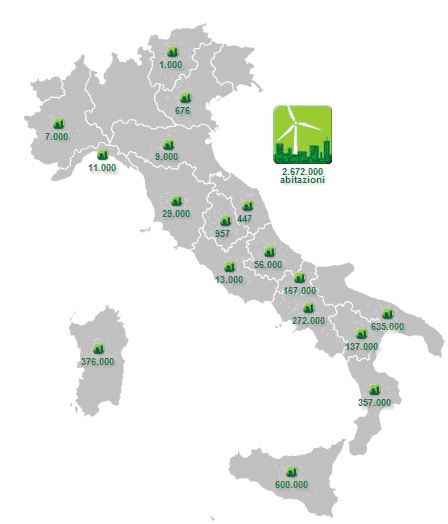 Eolicoitalia