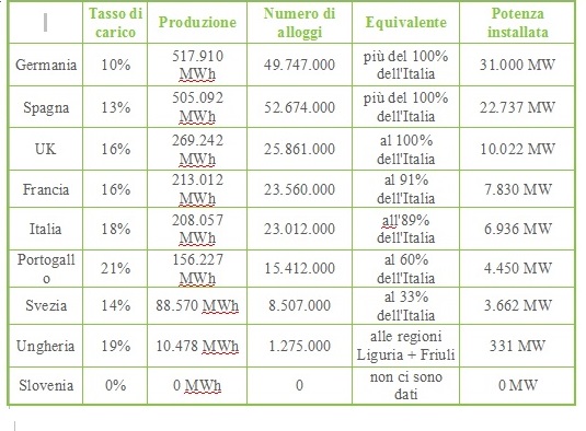 Tabella8luglio