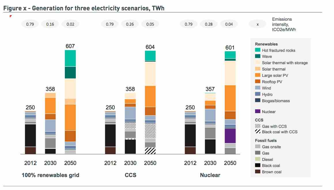 2050energy