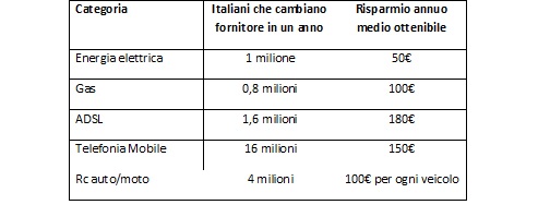 Tabellafacile