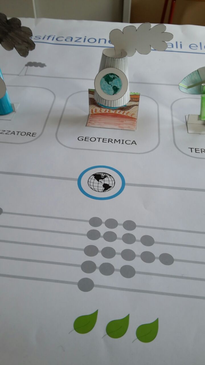 Geotermiaenrg