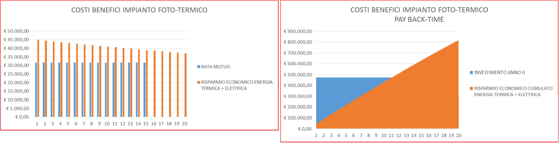 costi impianto costi impianto