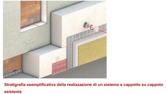 statigrafia statigrafia