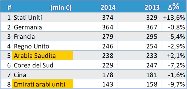 Valvolerubinetteria Anima2015