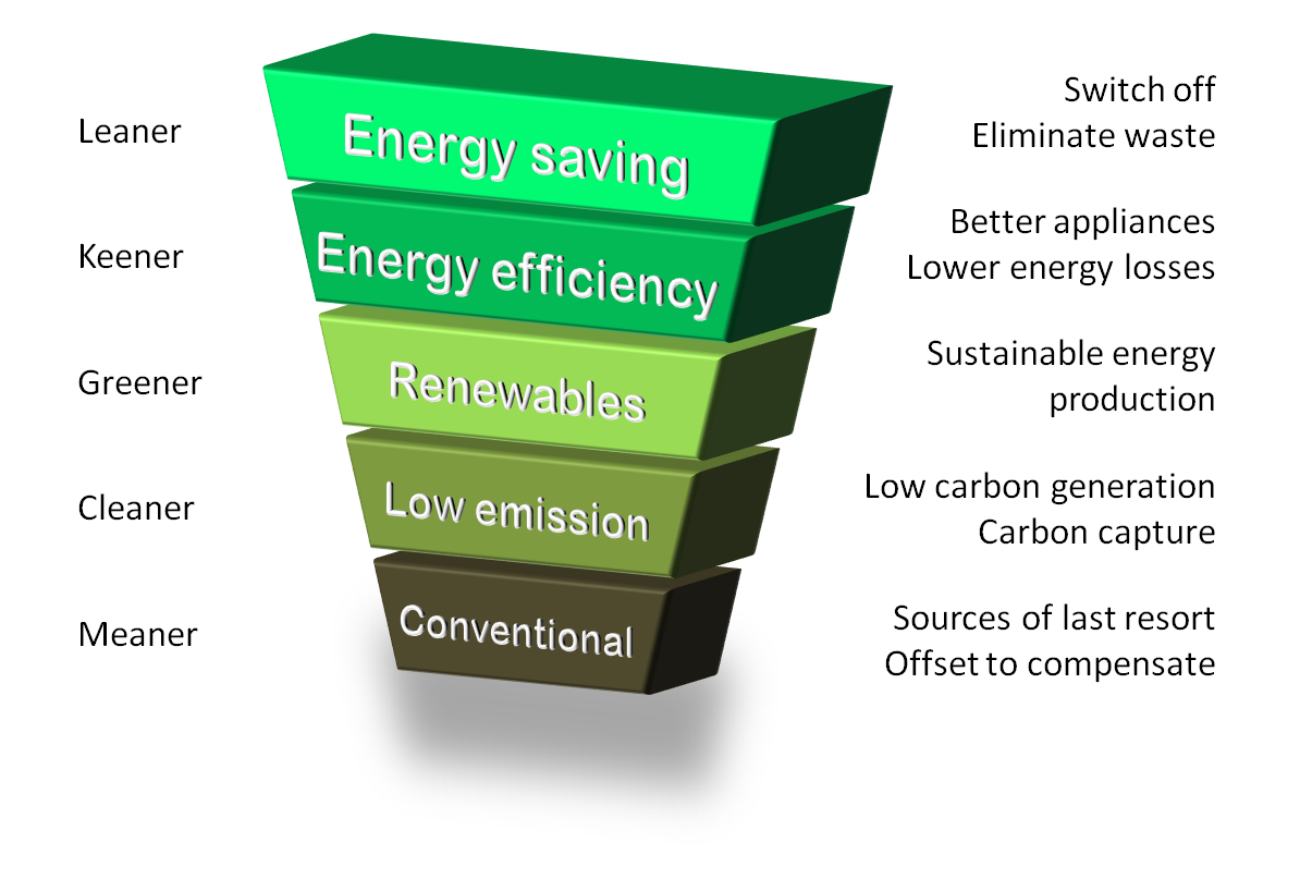 Energyefficiency