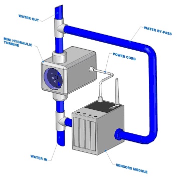 Tecnosens