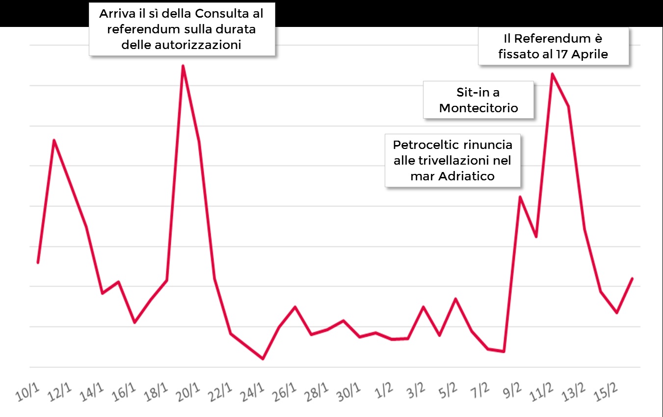 Trivelle Grafico