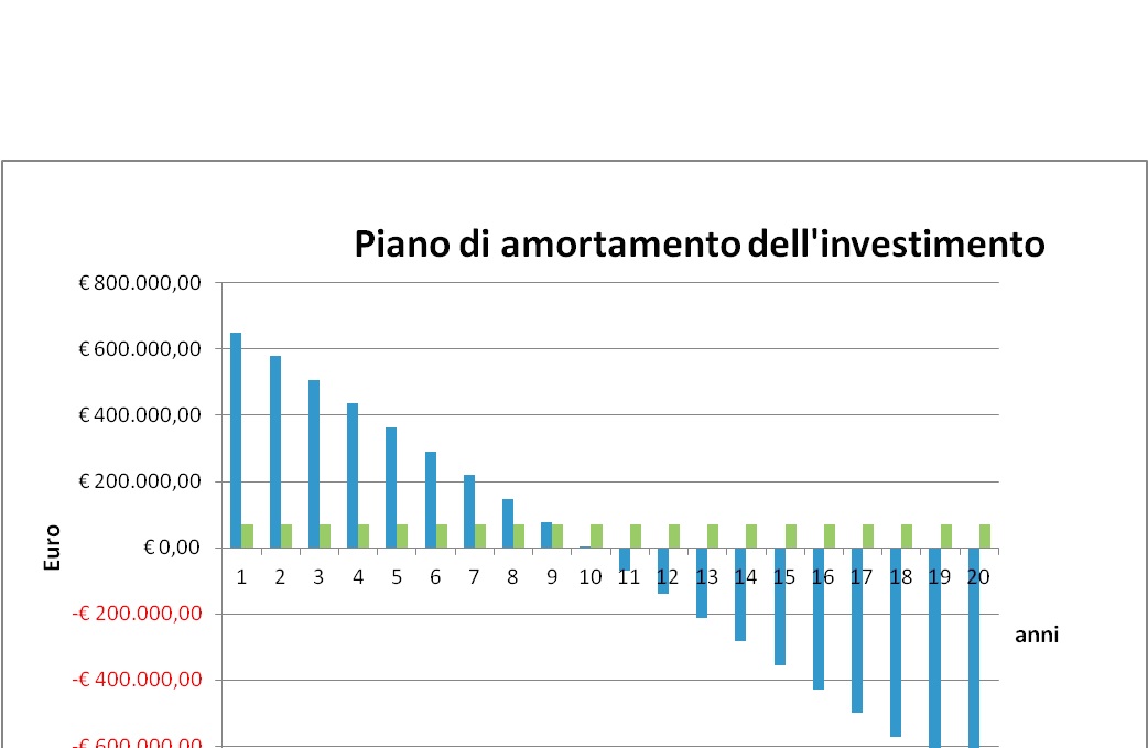 Ammortamento2