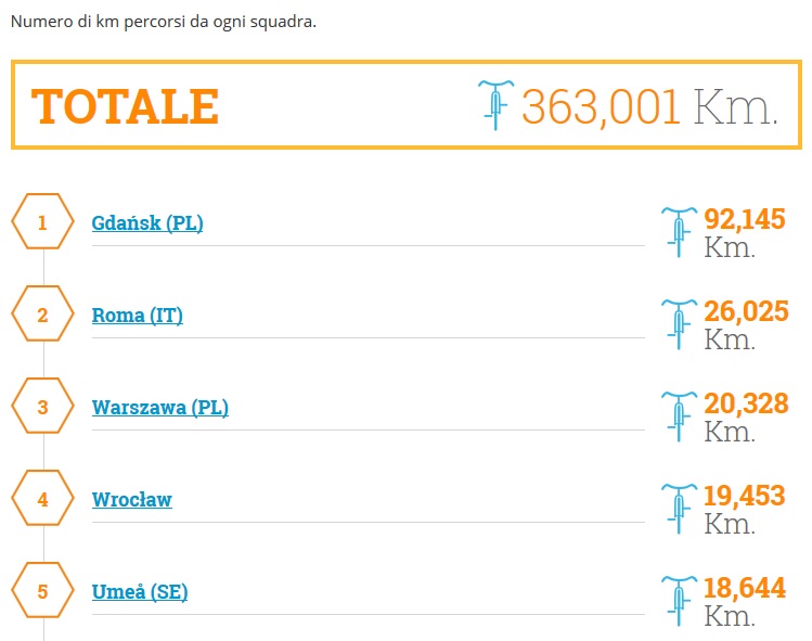 Kmpercorsi