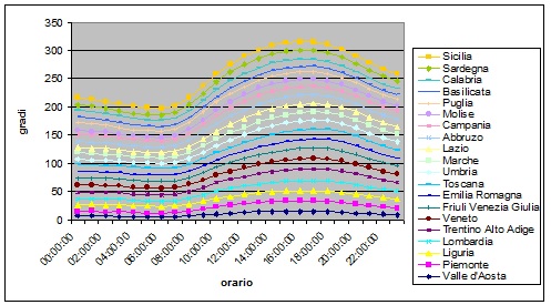 Meteo Temperature2maggio