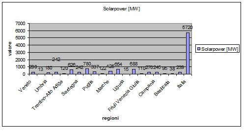 Solare 2maggio