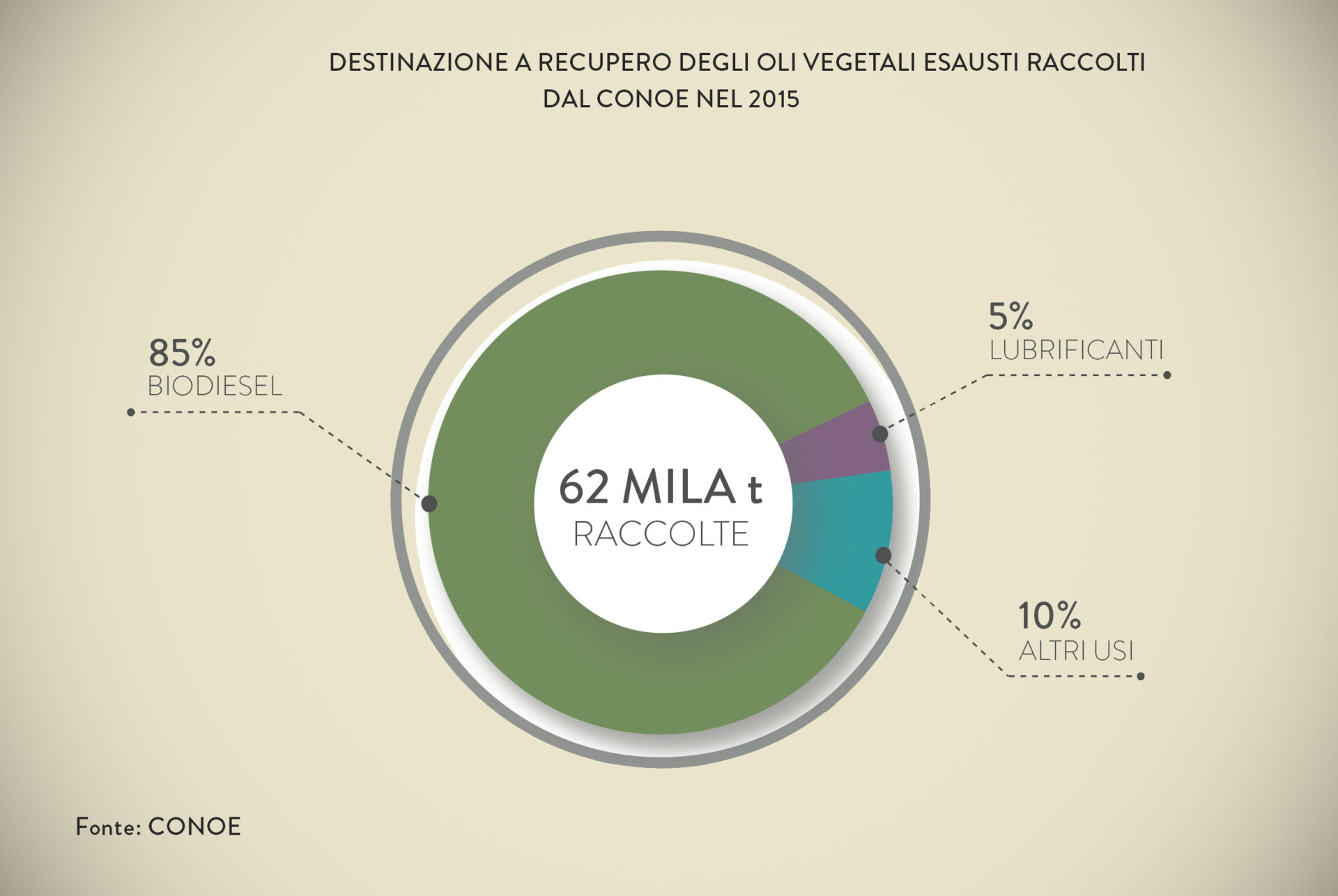 Conoe Grafico1