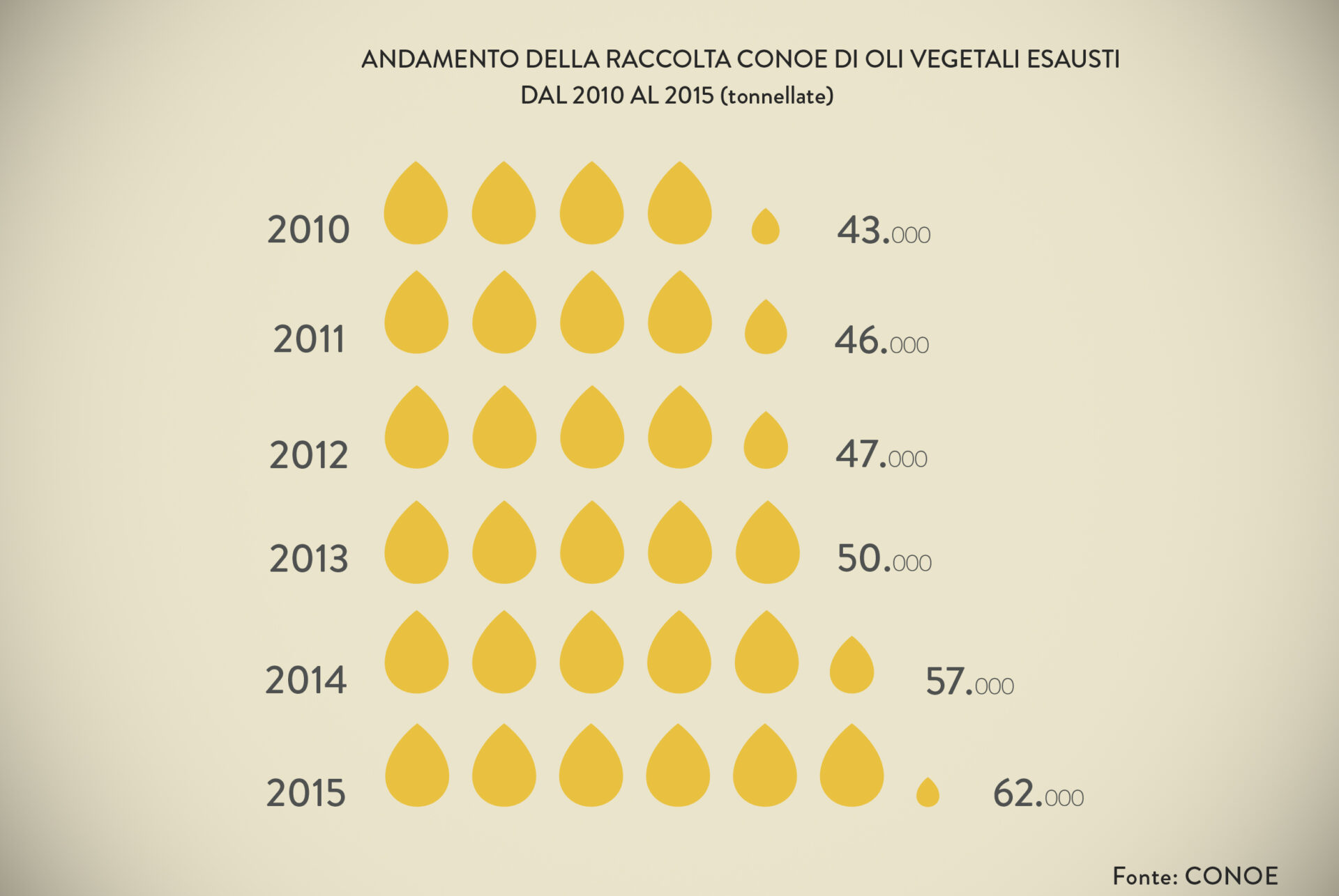 Conoe Grafico2