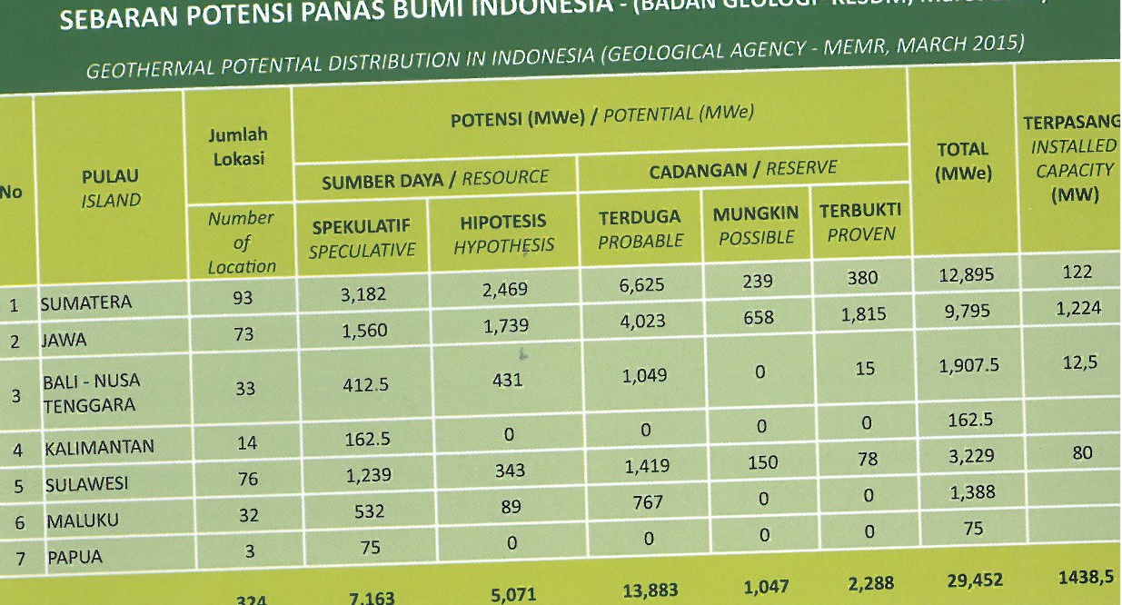 Potenzialita Geo Indo