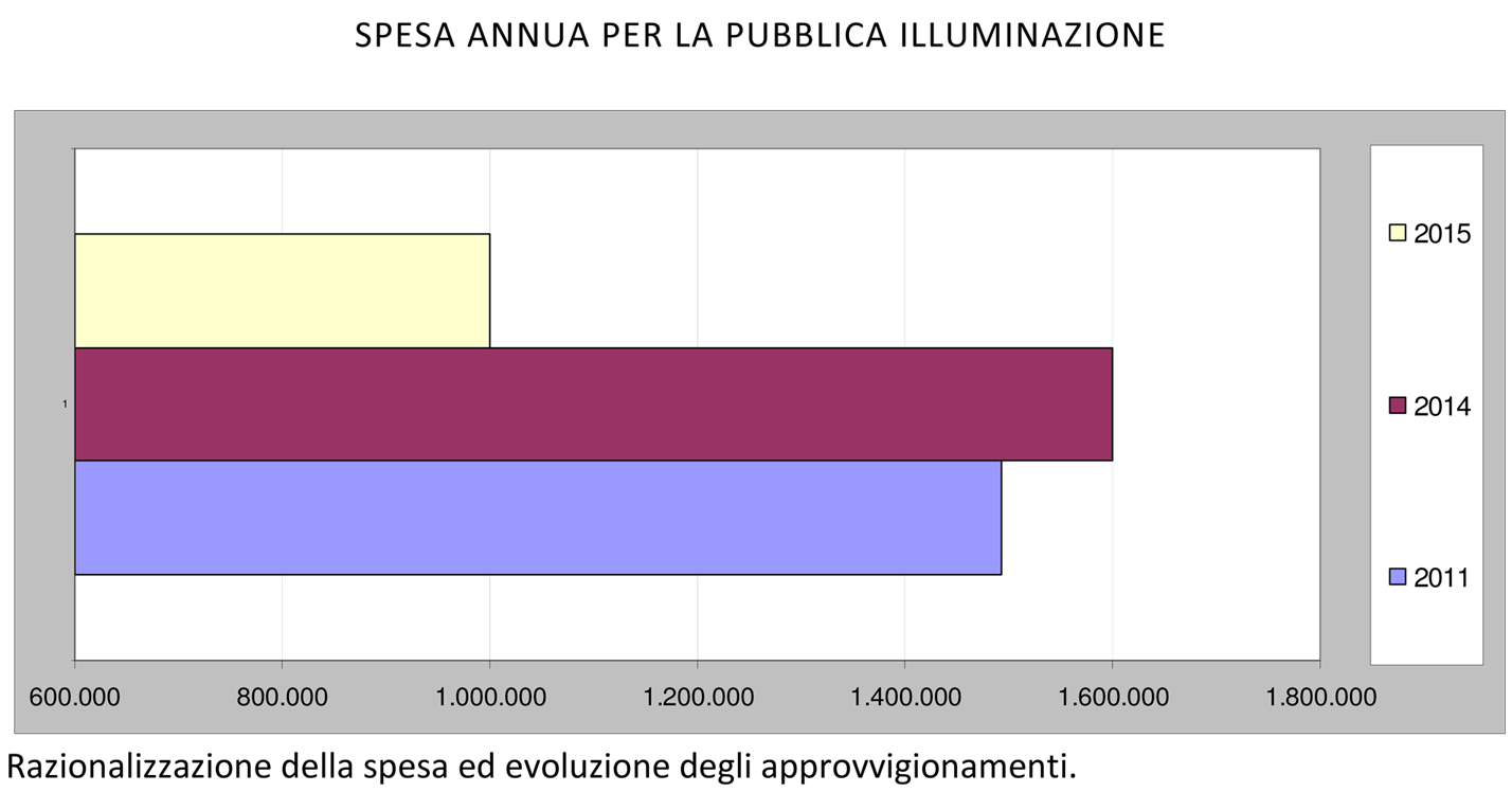 Graficomozier