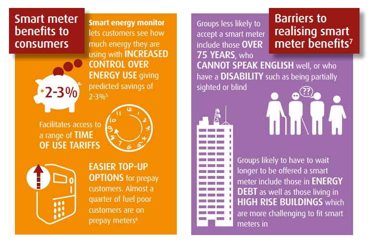 UK Power Vulnerable Consumer