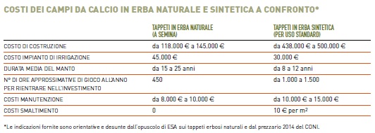 Prati Naturali 2