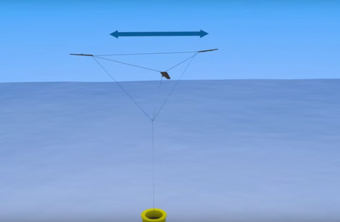 Turbine Eoliche Senza Pali