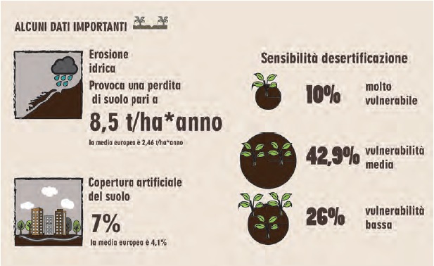 Dati Erosione