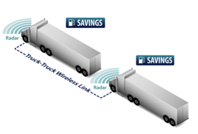 Platooning