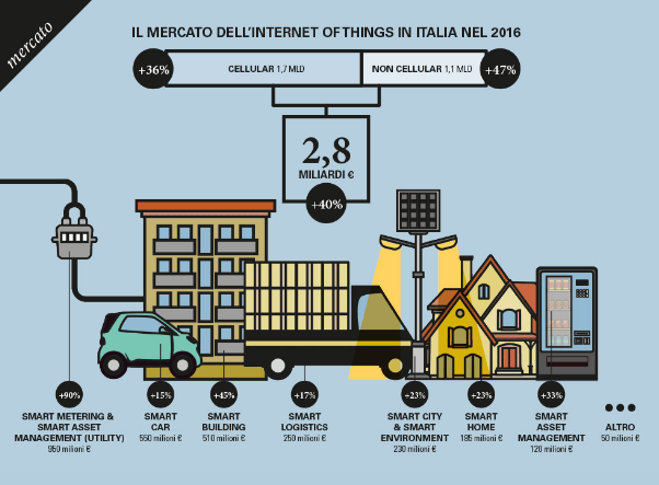 Iot1
