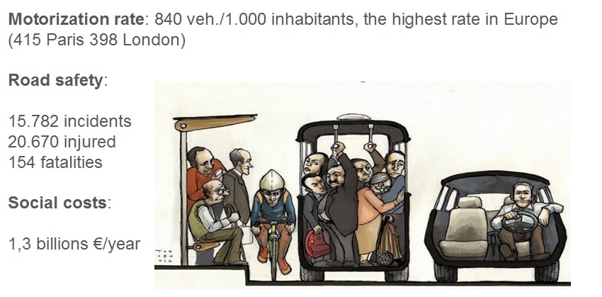 Motorization Rate