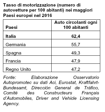 Tasso Innovazione