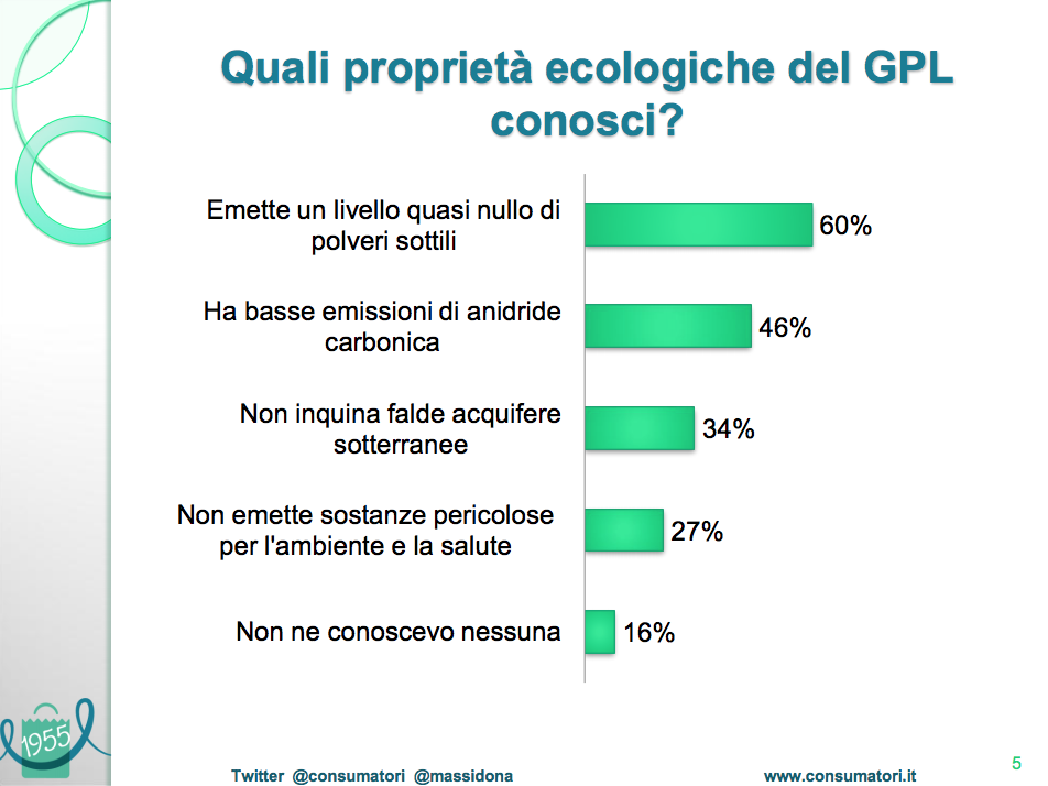 Propr Ecologiche Def