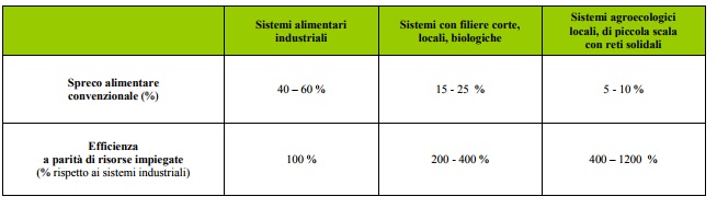 Tabella Ispra Diversi Spreschi