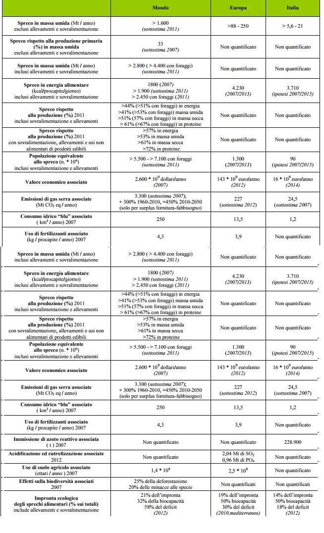 Tabella Ispra Foraggi 1
