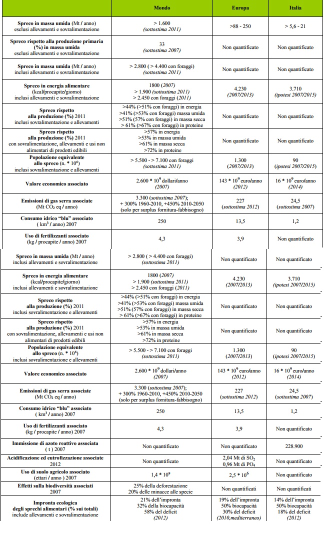 Tabella Ispra Foraggi