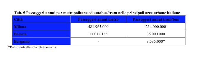 Tabella5