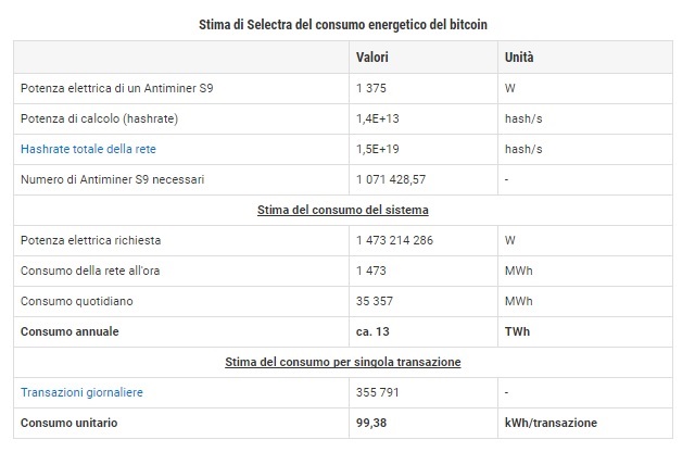 Trasazione Bitcoinjpg