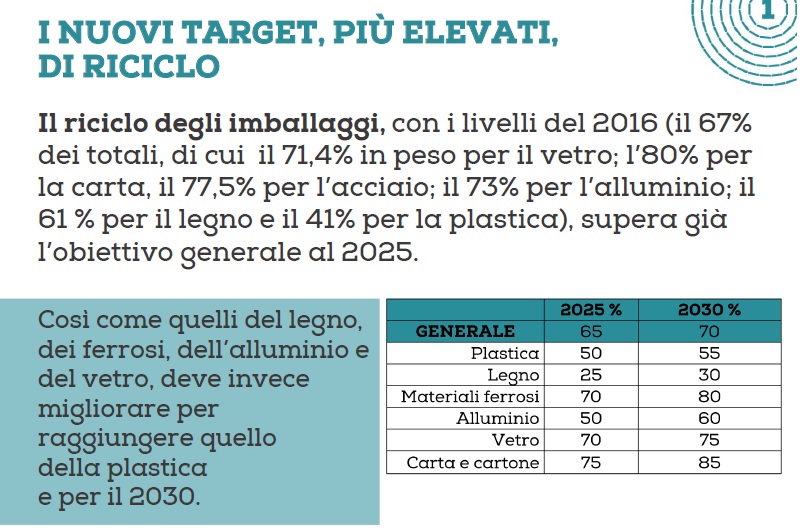 Economia Circolare