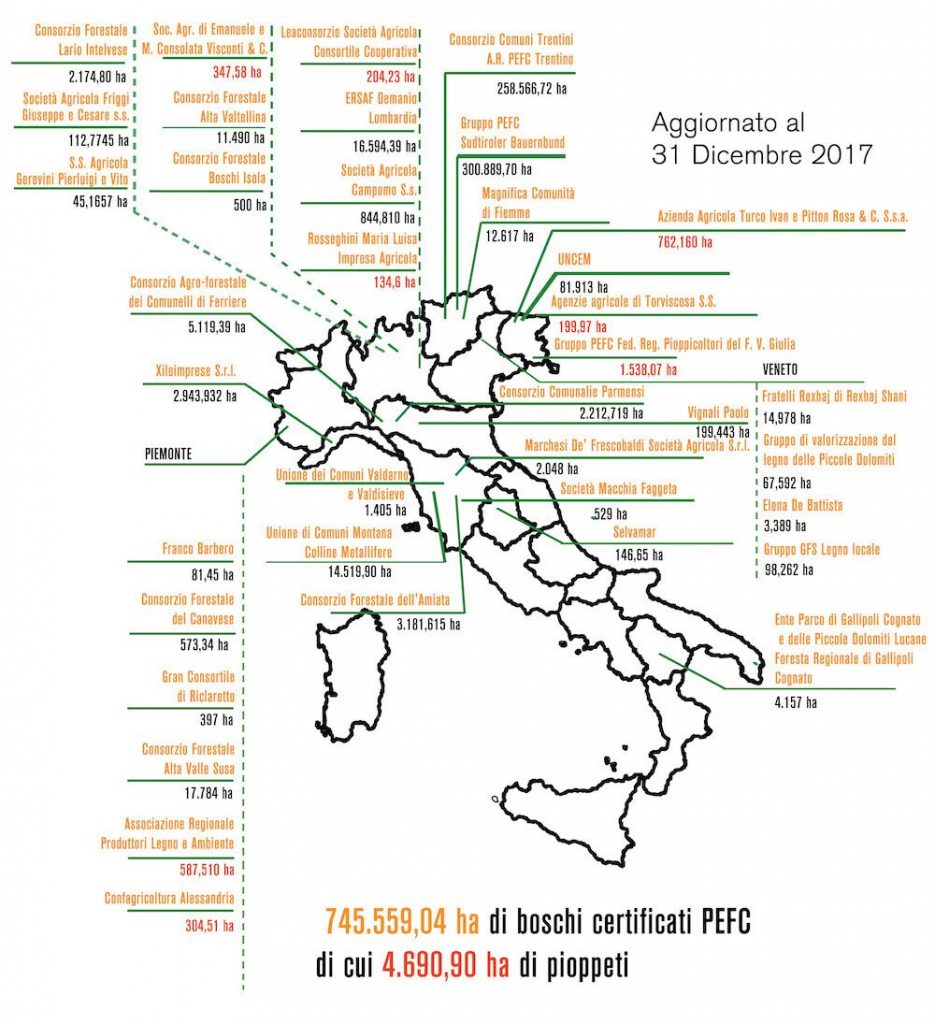 Infograficaalbericertificati