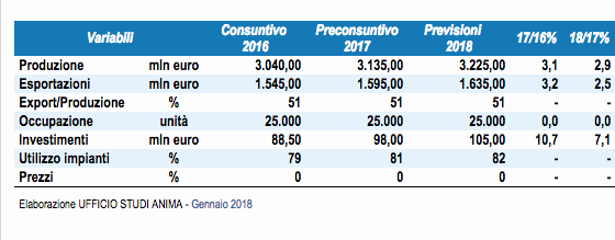 Grafico