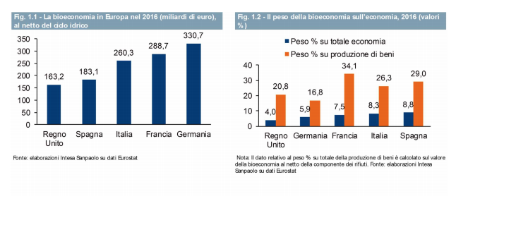Grafico1