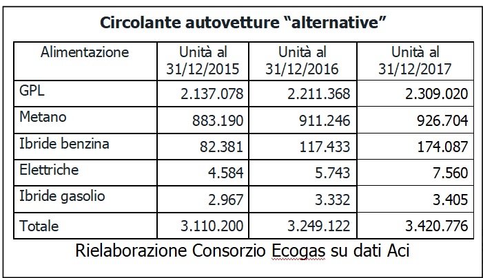 Ecogasaci