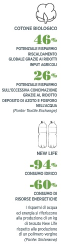 Tab4Ratti