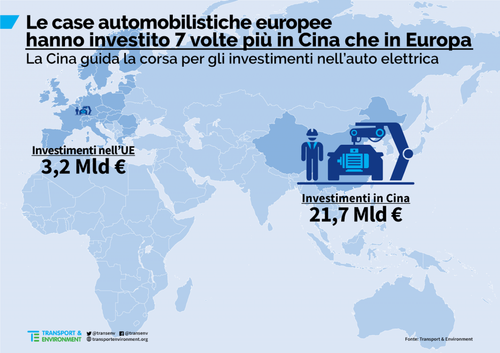 EVInvestments ChinaEU IT