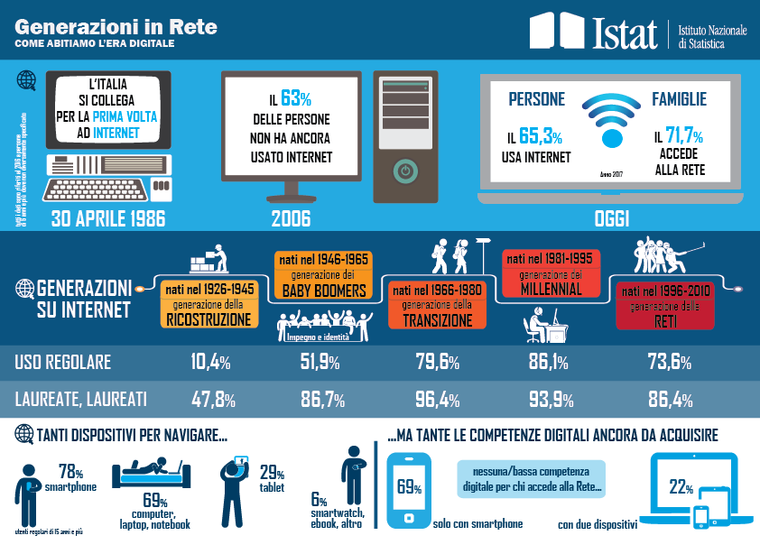 Generazioni In Rete ITA Png