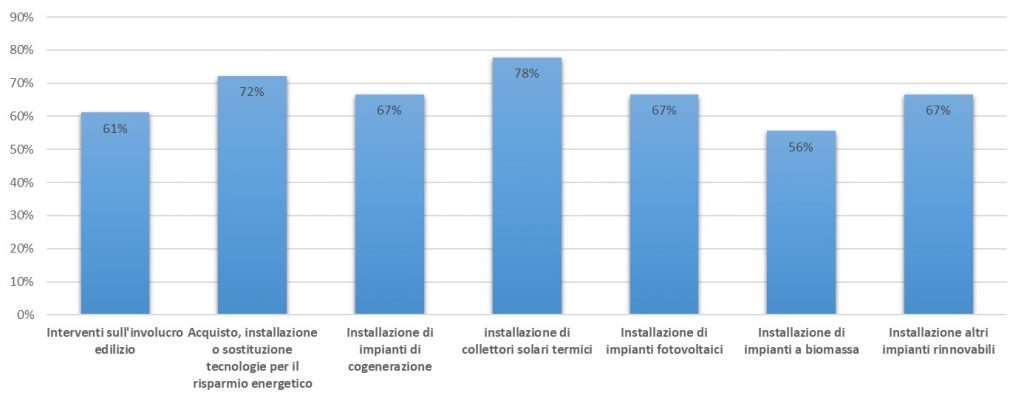 Interventi2