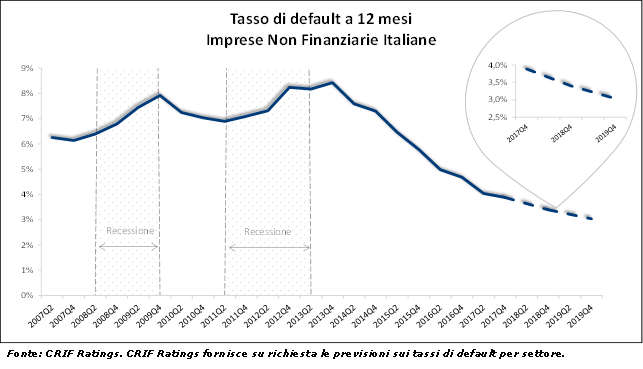 Graficocrifratings