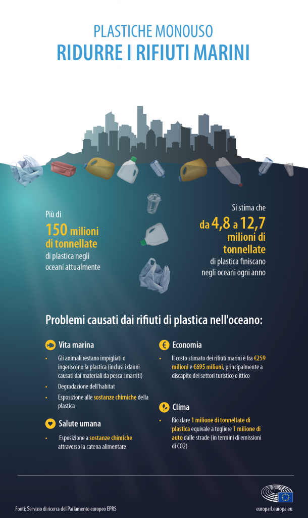 Plastichemare