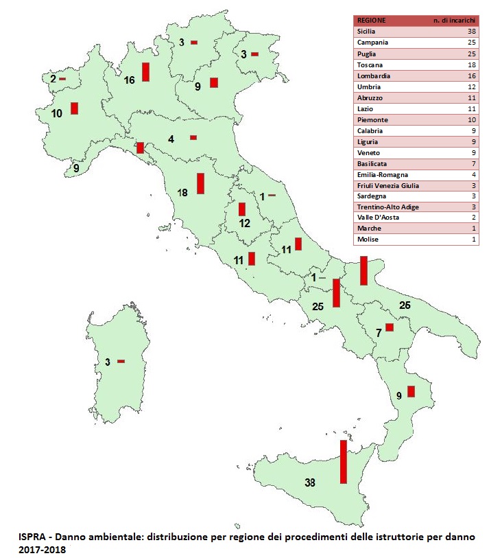 Ispra1