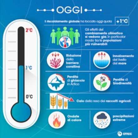 Oggi