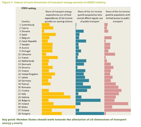 EDEPI Ranking 2019